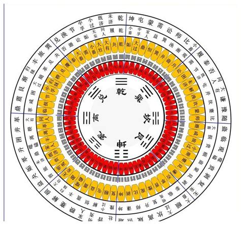 文王六十四卦|周易六十四卦全文完整版解读,文王六十四卦原文详解,易经64卦白。